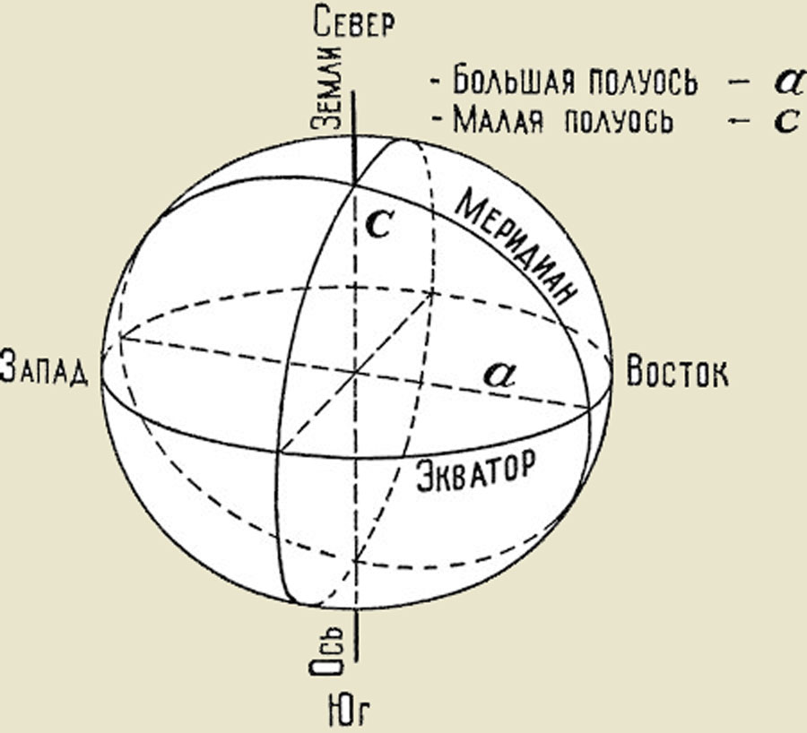 Как нарисовать эллипсоид